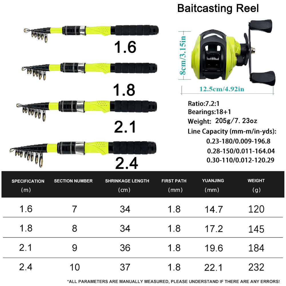 1.6/1.8/2.1/2.4m Portable Tele - огляд і ціна Fishing Rod Combo